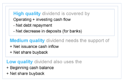 DividendQuality-Defined-CapitalCube.png
